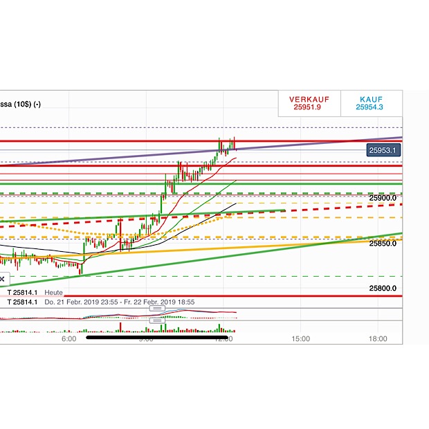 2019 QV-GDAXi-DJ-GOLD-EURUSD- JPY 1098243