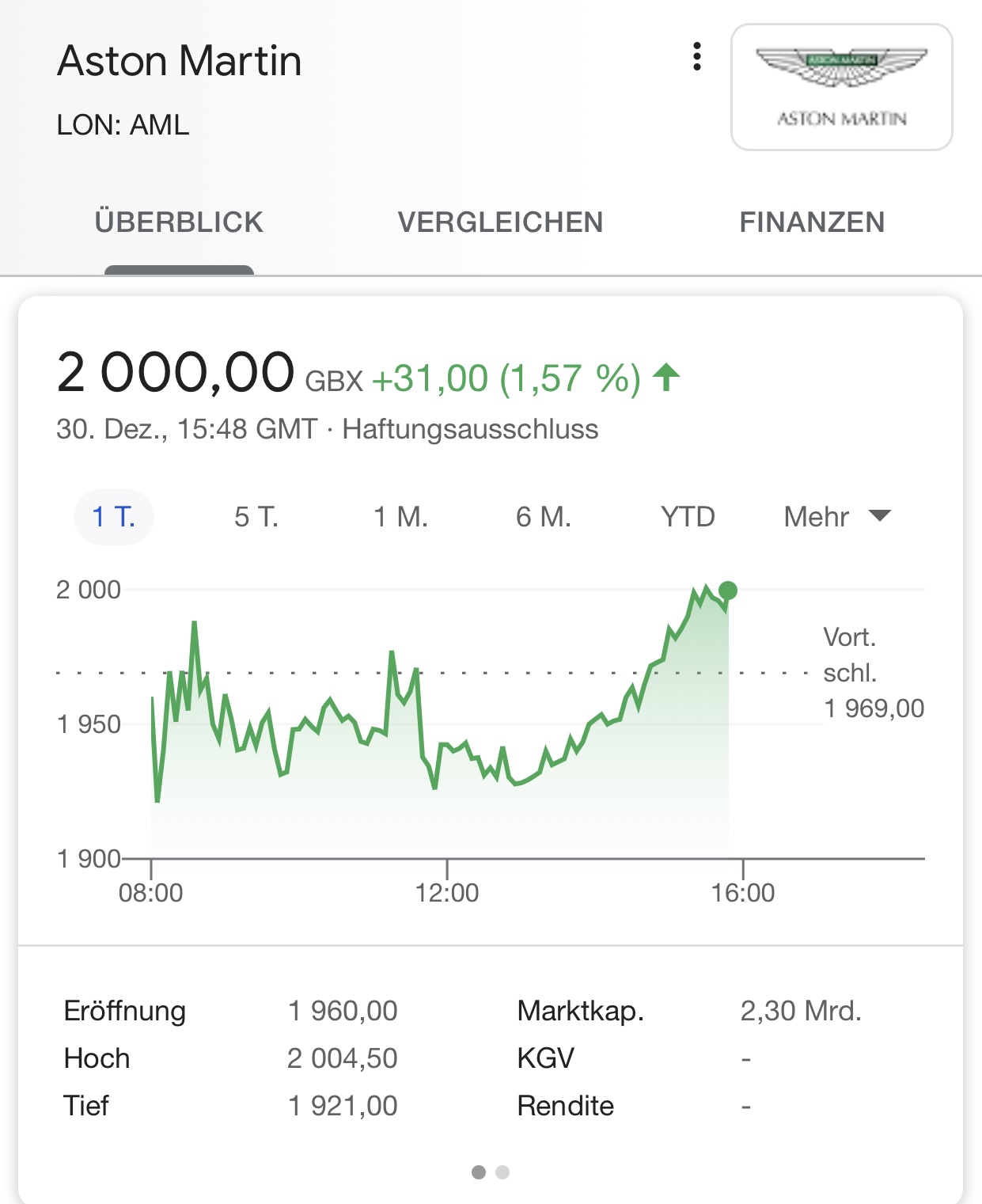 Aston Martin (WKN A2QJD4) 1223092