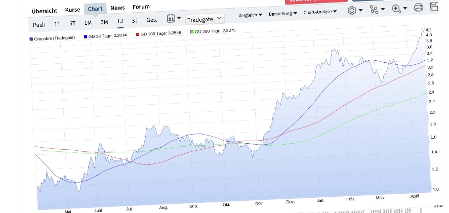 Orocobre: Manipuliert oder nur unterbewertet? 1247751