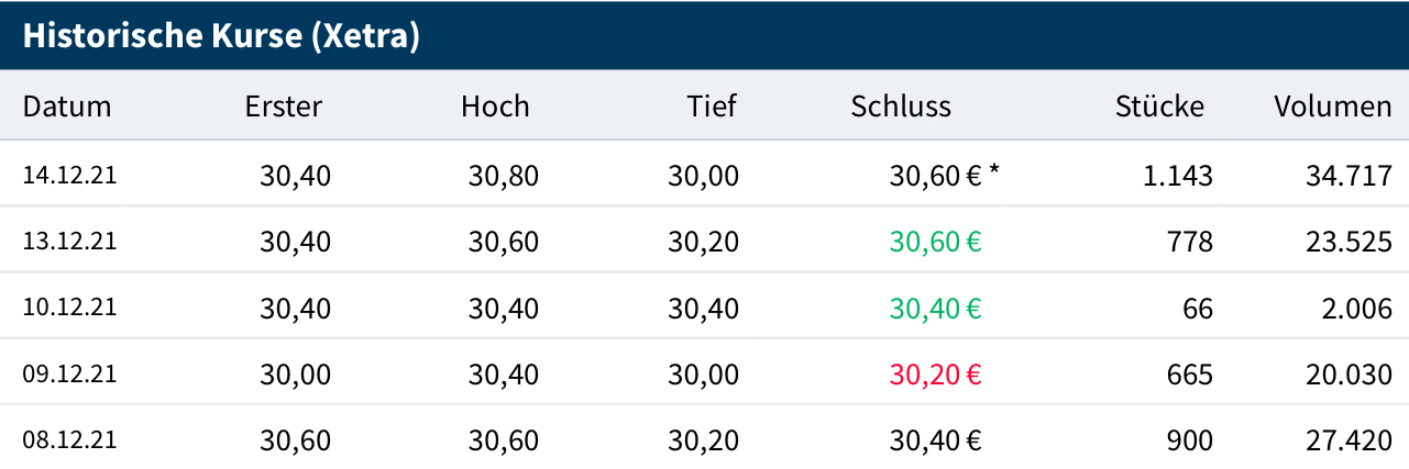 WENG FINE ART (518160) Geld mit Kunst... 1288777