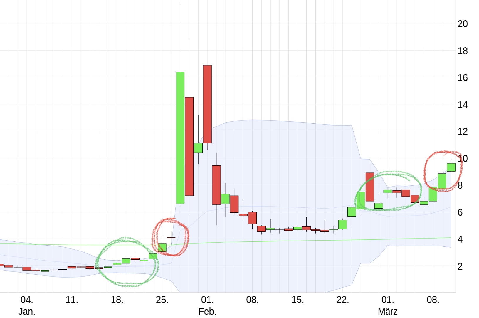 noch keiner hier interessiert... 1239189