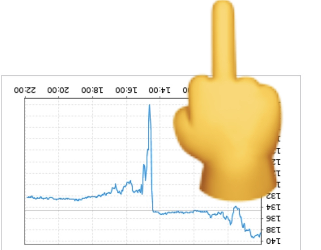 Wirecard 2014 - 2025 1174925