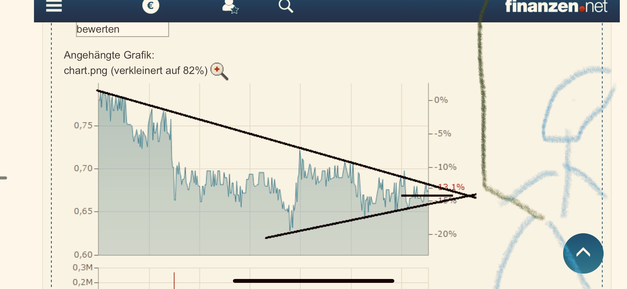 Netcents Technology Thread moderiert A2AFTK 1199123