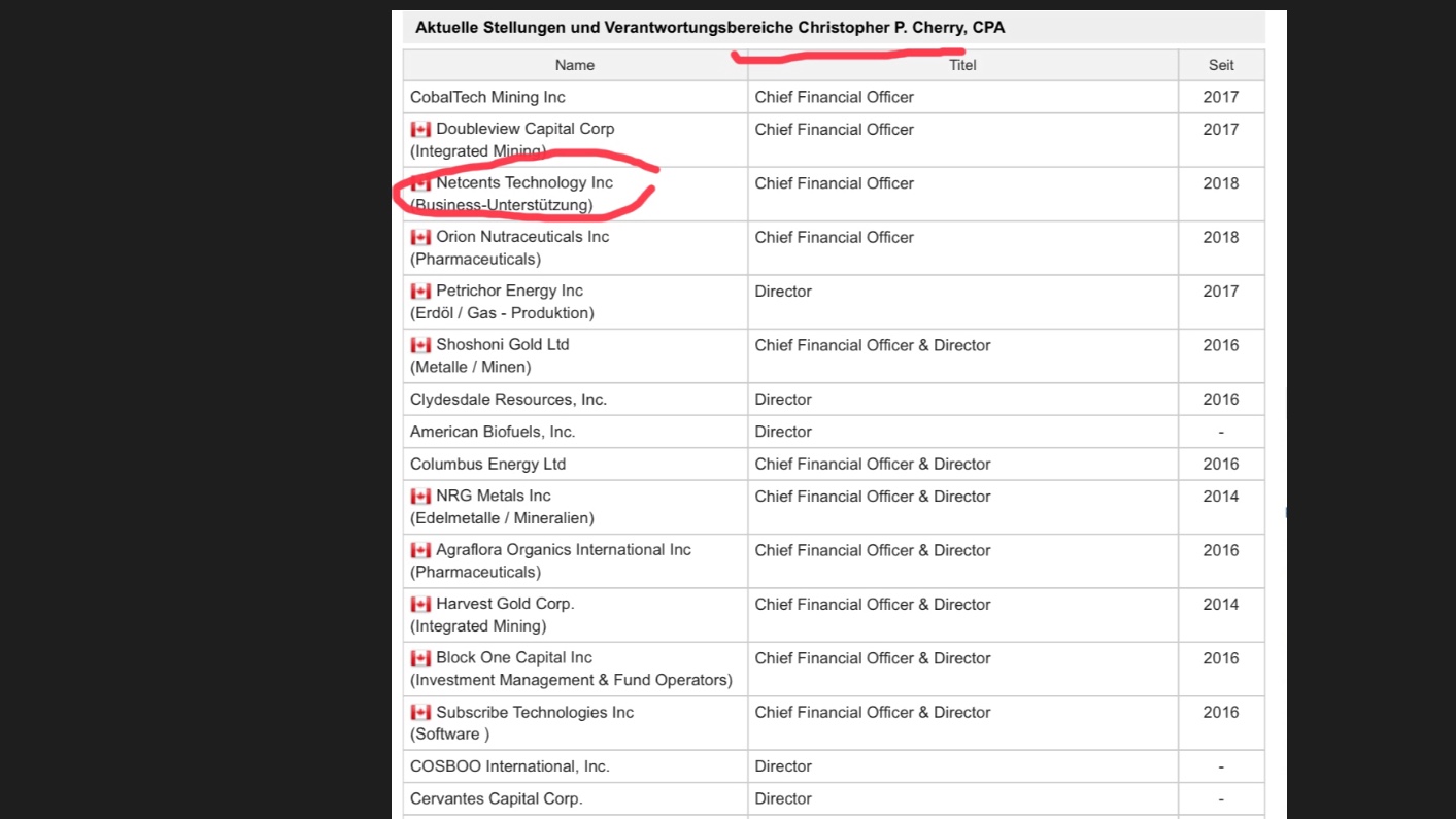 Netcents Technology Thread moderiert A2AFTK 1099906