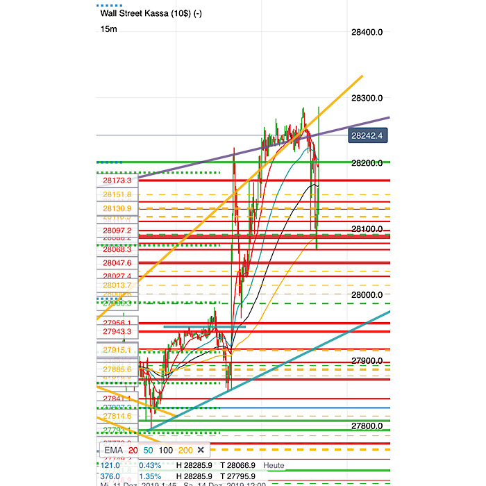 2019 QV-GDAXi-DJ-GOLD-EURUSD- JPY 1149174