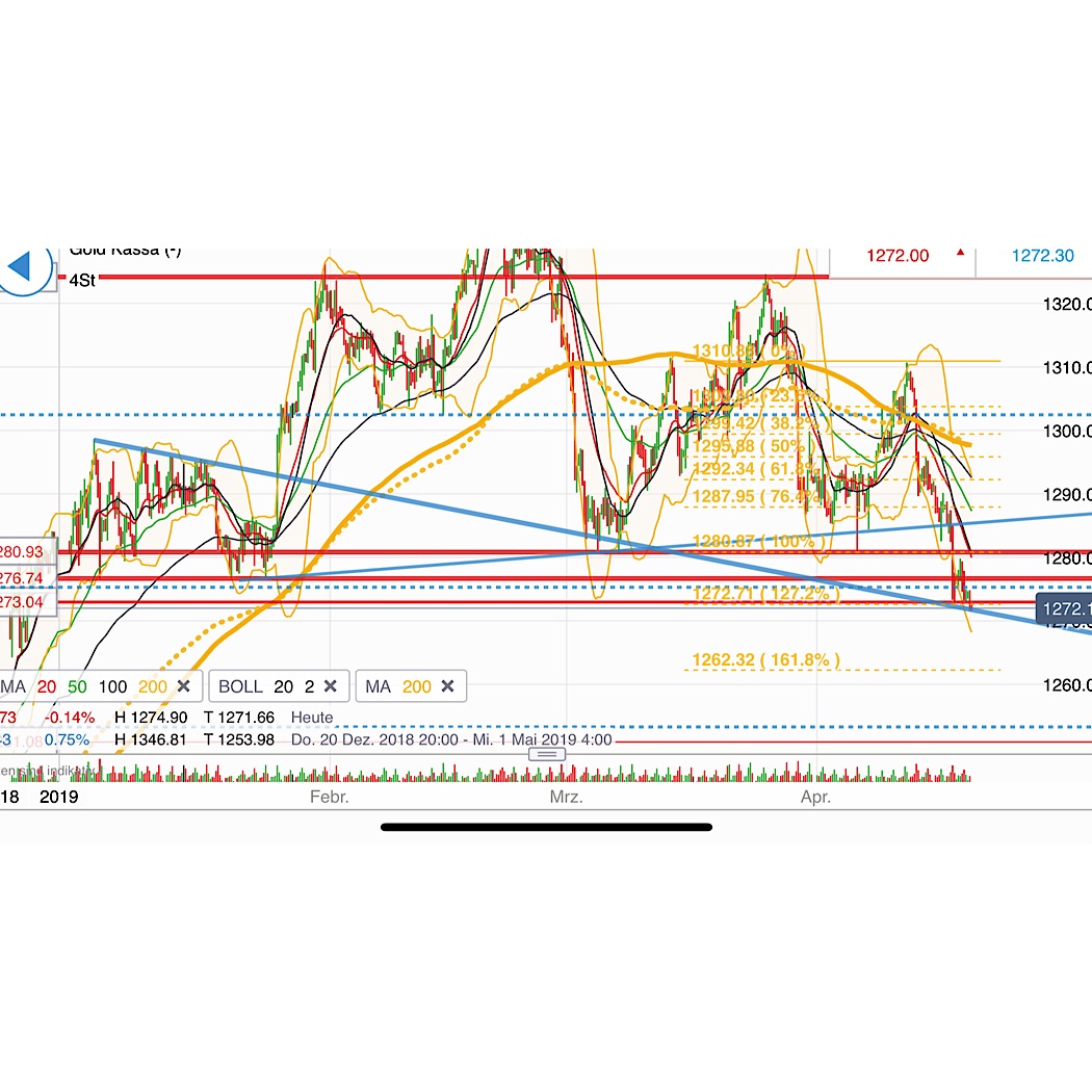 2019 QV-GDAXi-DJ-GOLD-EURUSD- JPY 1107753