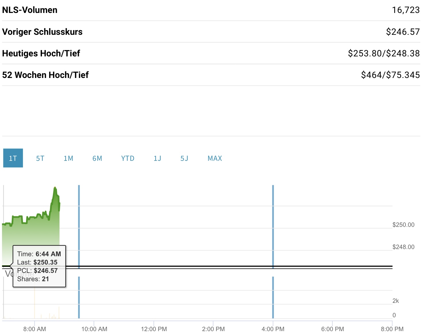 Biontech & MRNA: Revolution in der Pharmaindustrie 1278150