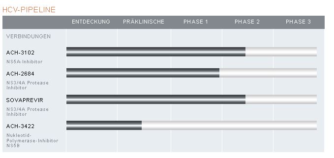 Achillion Pharmaceuticals 693368