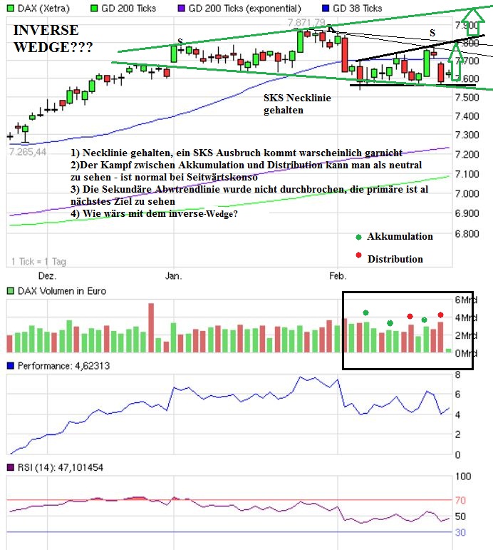 Quo Vadis Dax 2013 - Up, dank Liquidität 581235