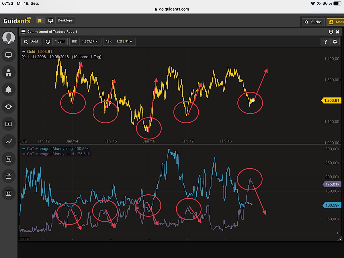 Barrick Gold 2.0 1074824