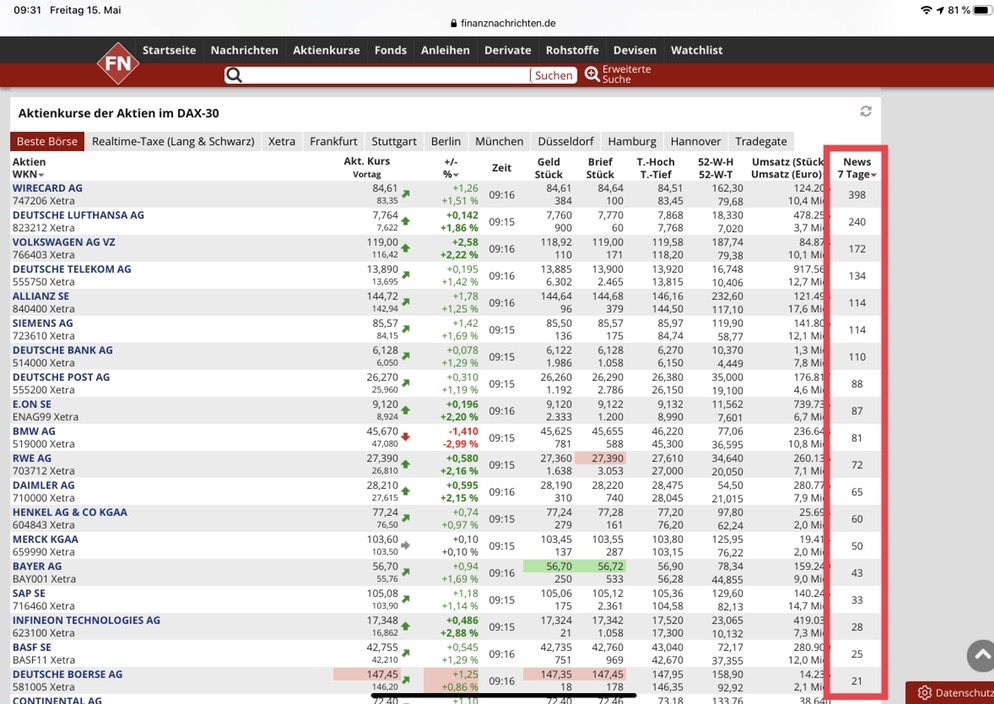 Wirecard 2014 - 2025 1178482
