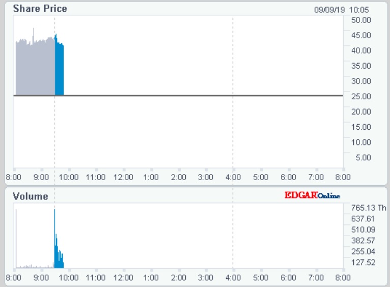 Der Zeitpunkt ist günstig für den einstieg 1132947
