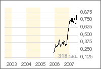 ACADINA Mining corp. ... 0,90 € 109143