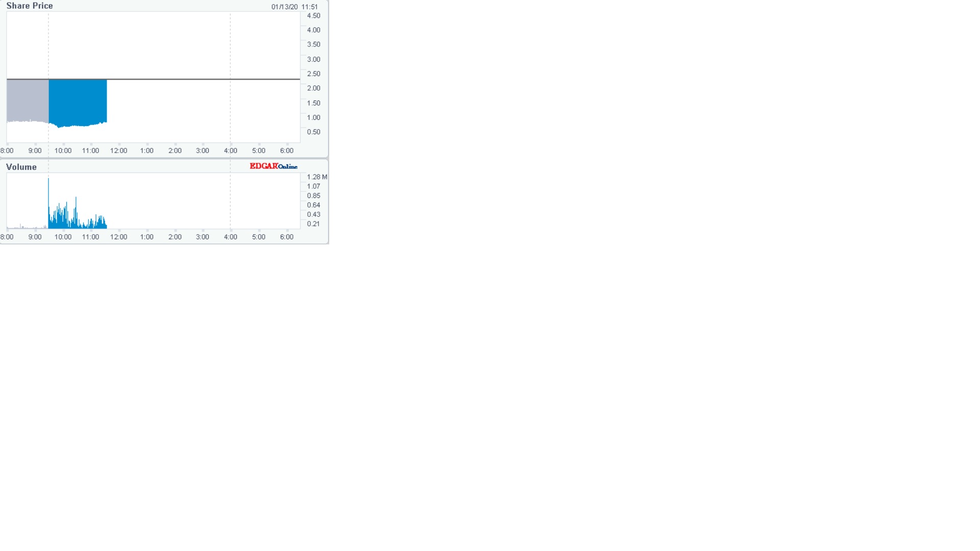 Acasti 1000 % ?! 1153409