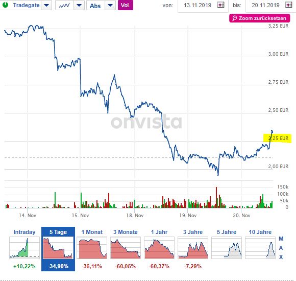 Aurora Cannabis - Kanada & die Legalisierung 1145436