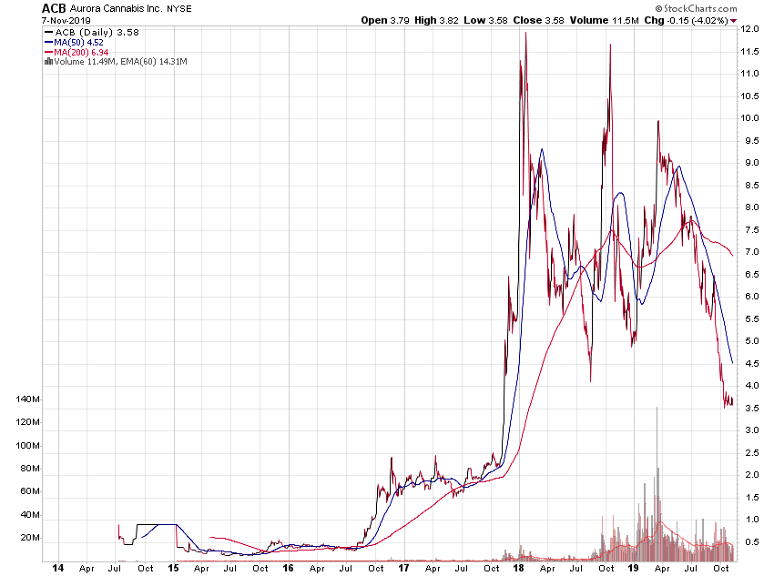 Der USA Bären-Thread 1143284