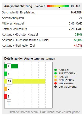 Aurora Cannabis - Kanada & die Legalisierung 1158833