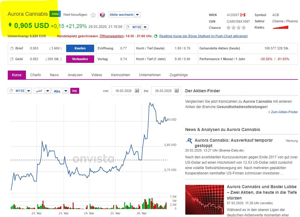 Aurora Cannabis - Kanada & die Legalisierung 1169048
