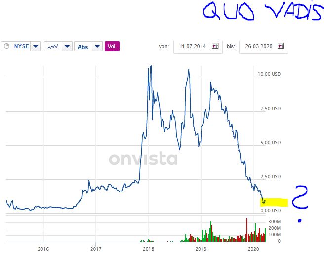 Aurora Cannabis - Kanada & die Legalisierung 1169053