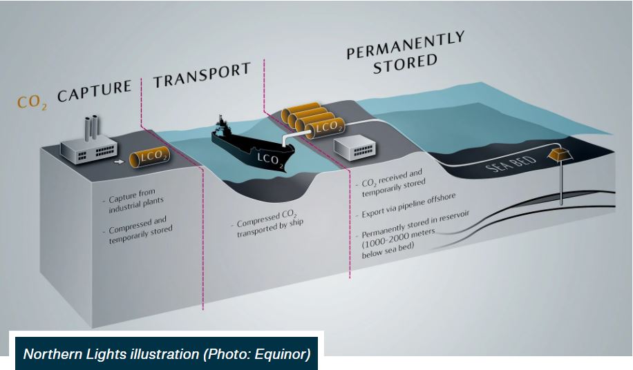 Aker Carbon Capture ASA für die Klimaziele 1199897