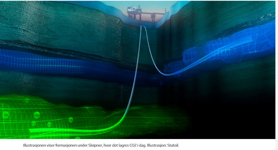 Aker Carbon Capture ASA für die Klimaziele 1200923