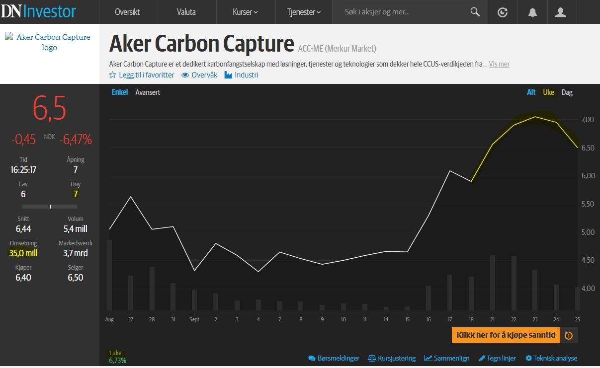 Aker Carbon Capture ASA für die Klimaziele 1203277