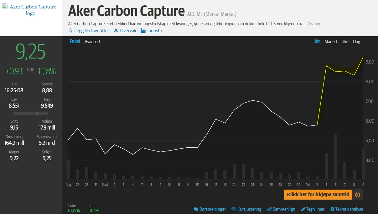Aker Carbon Capture ASA für die Klimaziele 1205856
