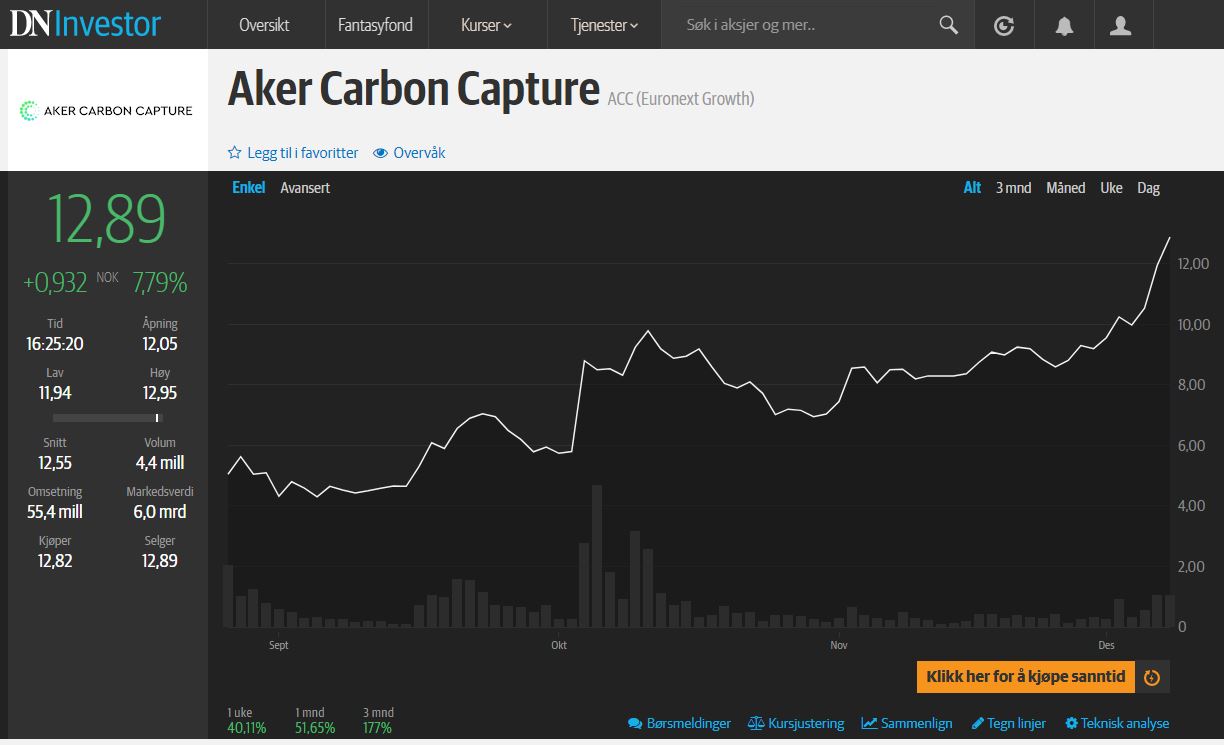 Aker Carbon Capture ASA für die Klimaziele 1218455