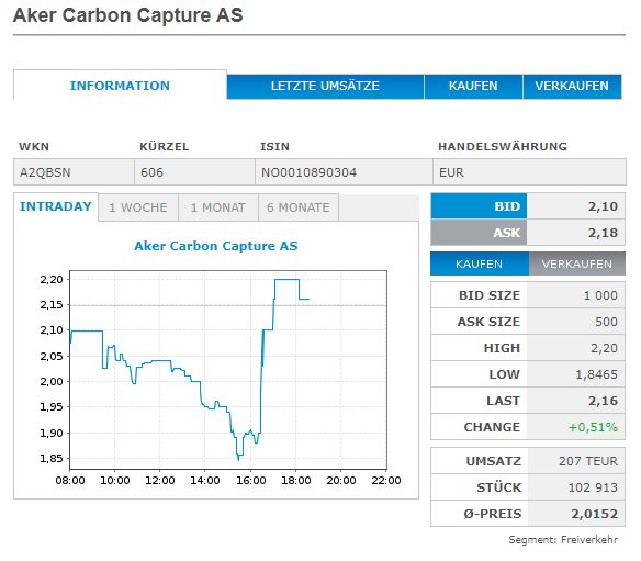 Aker Carbon Capture ASA für die Klimaziele 1225660