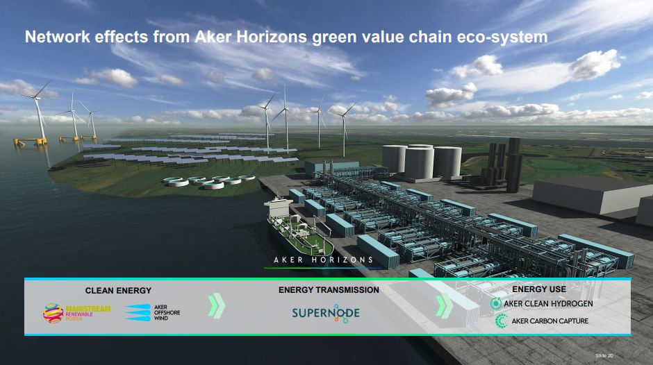 HydrogenPro der Player für Clean Energy, Norwegen 1236729