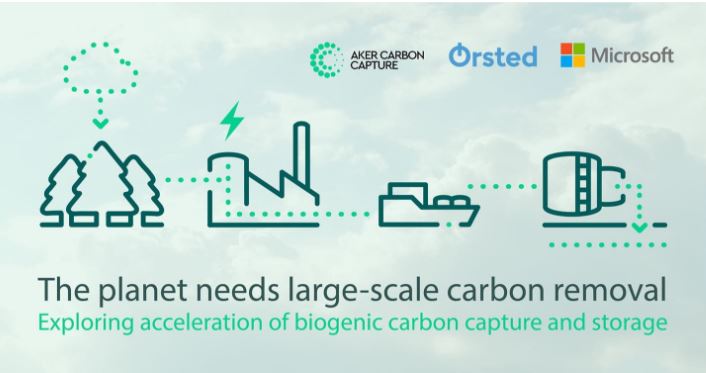Aker Carbon Capture ASA für die Klimaziele 1239140