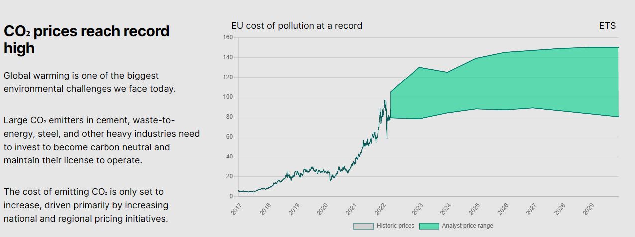 Aker Carbon Capture ASA für die Klimaziele 1347762