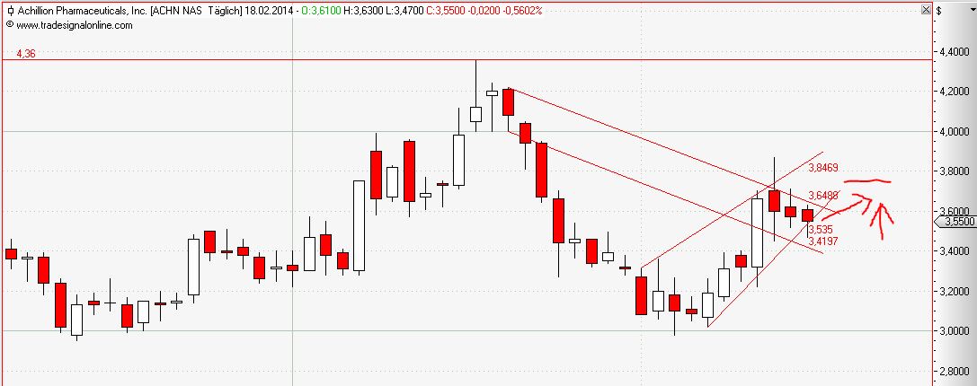 Achillion Pharmaceuticals 696167