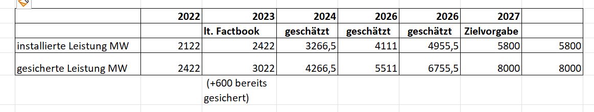 Capital Stage - ein Kriseninvest (WKN: 609500)? 1365611
