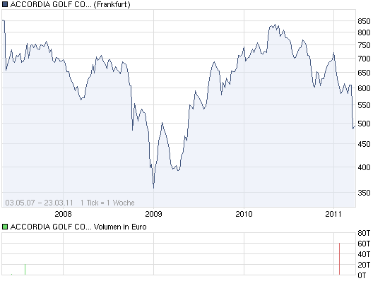 Japan - Investition in die Zukunft WKN 887942 390569