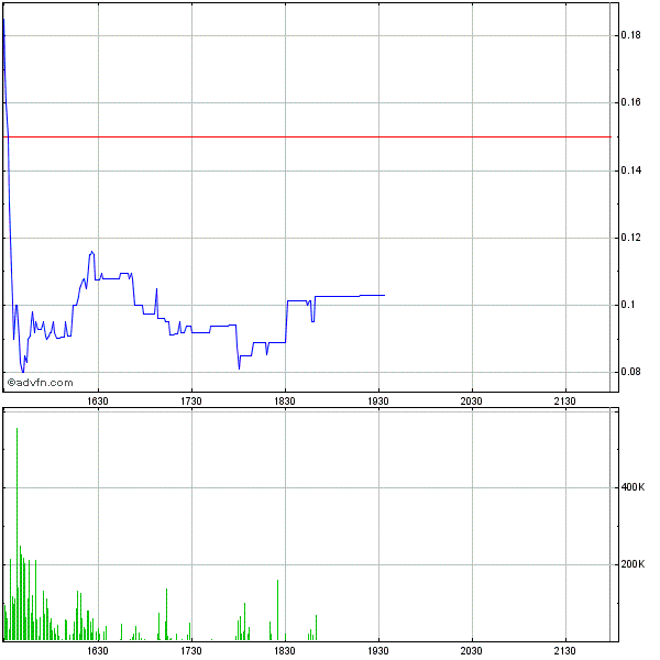 Mal sehen ob ACCS APS sein wird :-) 605657