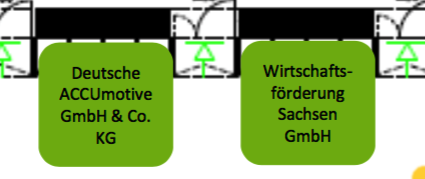 Tesla Model S 22-Jun-2012 die CHANCE 947681