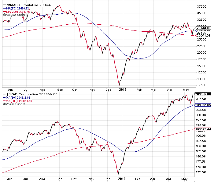 2019 QV-GDAXi-DJ-GOLD-EURUSD- JPY 1112655