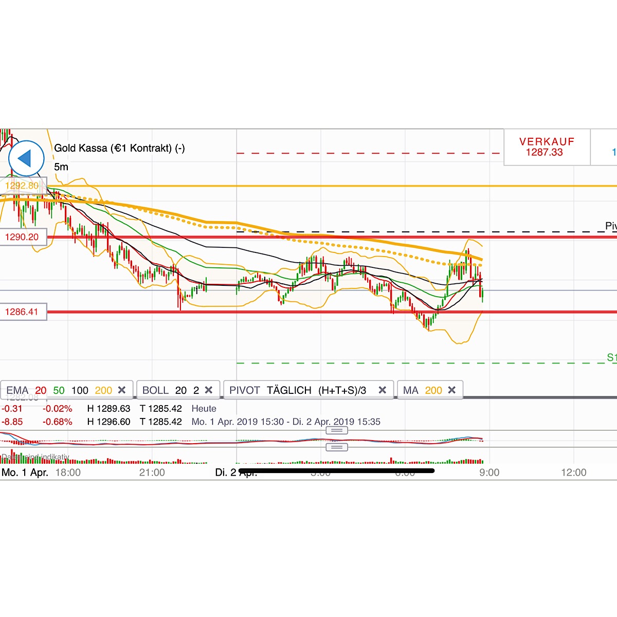 2019 QV-GDAXi-DJ-GOLD-EURUSD- JPY 1104929