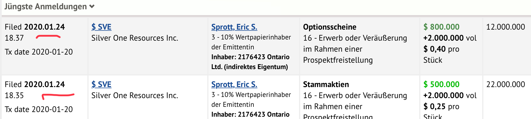 Nachrüsteinheit für saubere Dieselverbrennung 1155882