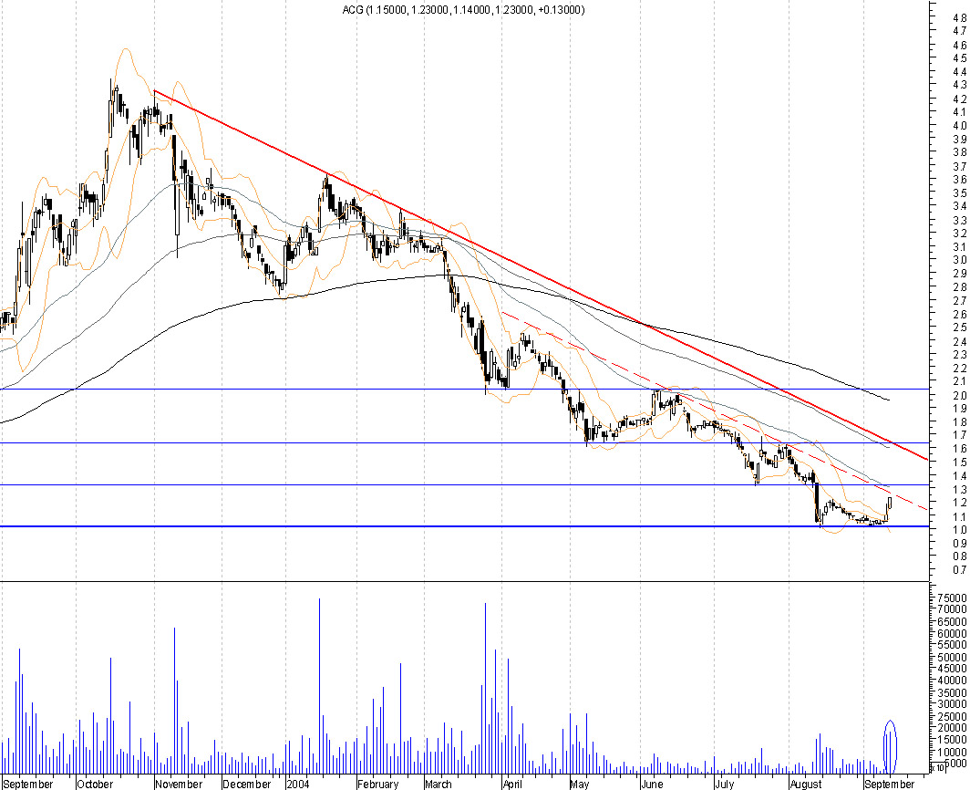 Neue Sentimental ein Kauf!?! 1229