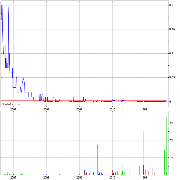 ACGJ 0024 500%+ rennt los 524405