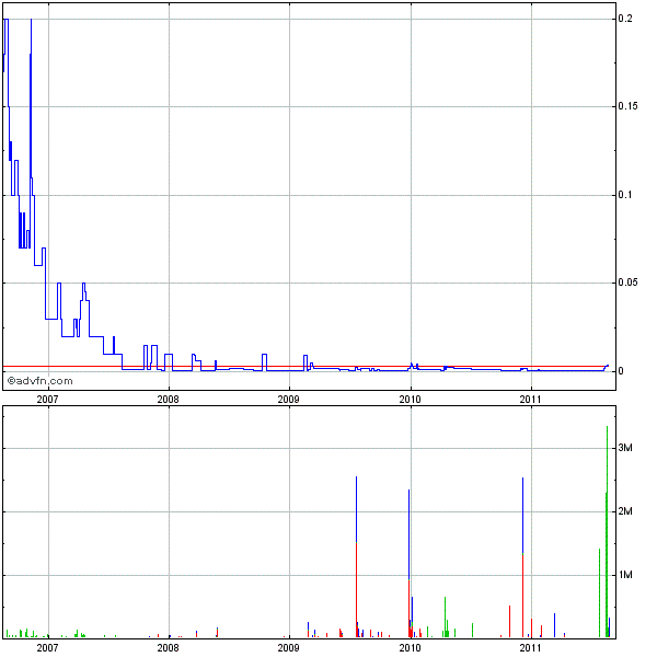 ACGJ 0024 500%+ rennt los 524890