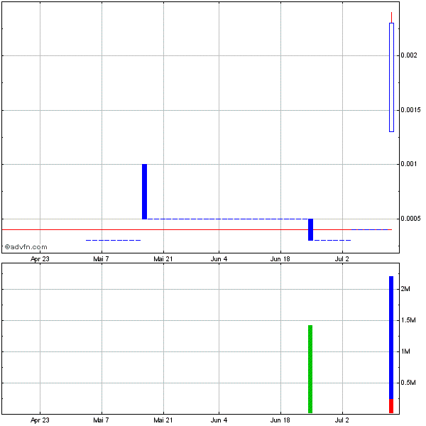 ACGJ 0024 500%+ rennt los 522605