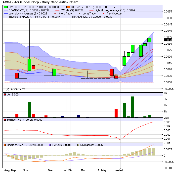 ACGJ 0024 500%+ rennt los 525354