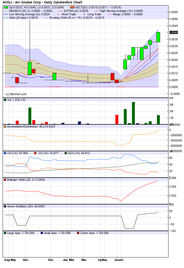 ACGJ 0024 500%+ rennt los 525429