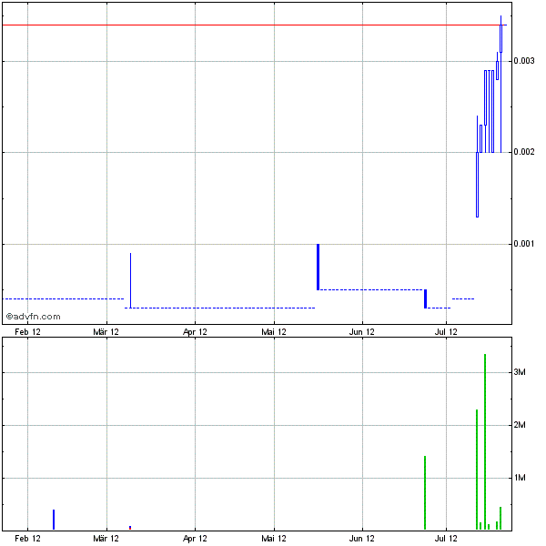 ACGJ 0024 500%+ rennt los 525181