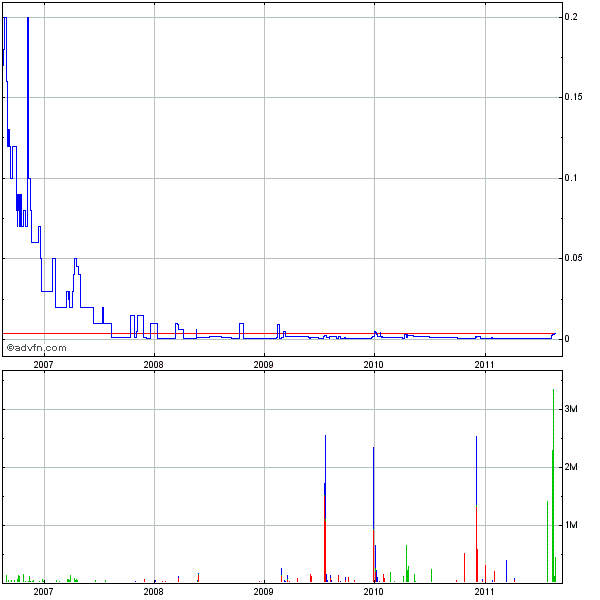 ACGJ 0024 500%+ rennt los 525176