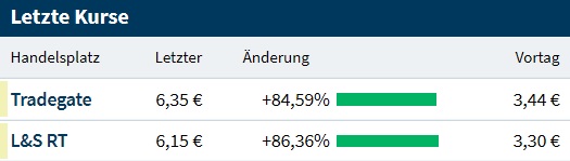 Achillon Pharmaceuticals 1139416