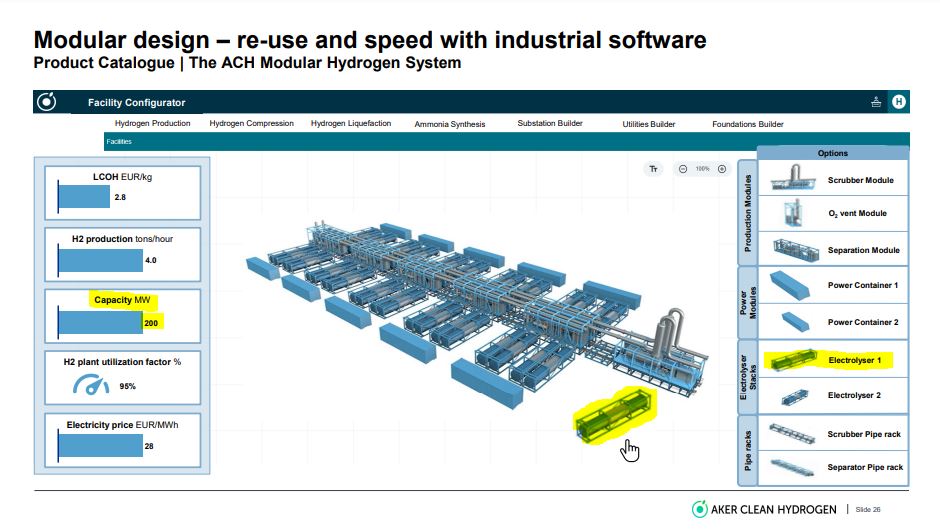 HydrogenPro der Player für Clean Energy, Norwegen 1236726